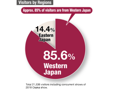 [Osaka Show] Visitors by Regions