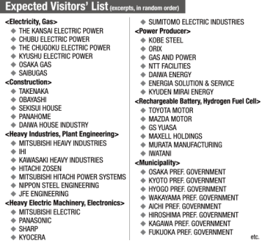 [Osaka Show] Expected Visitors' List