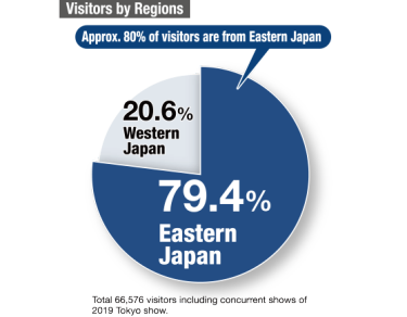 [Tokyo Show] Visitors by Regions